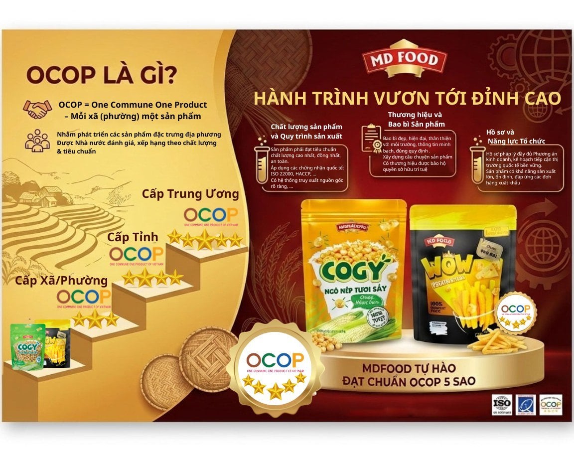 OCOP 5 Sao Không Dễ Đạt – MDFOOD Tự Hào Sở Hữu 2 Sản Phẩm Đạt OCOP 5 Sao
