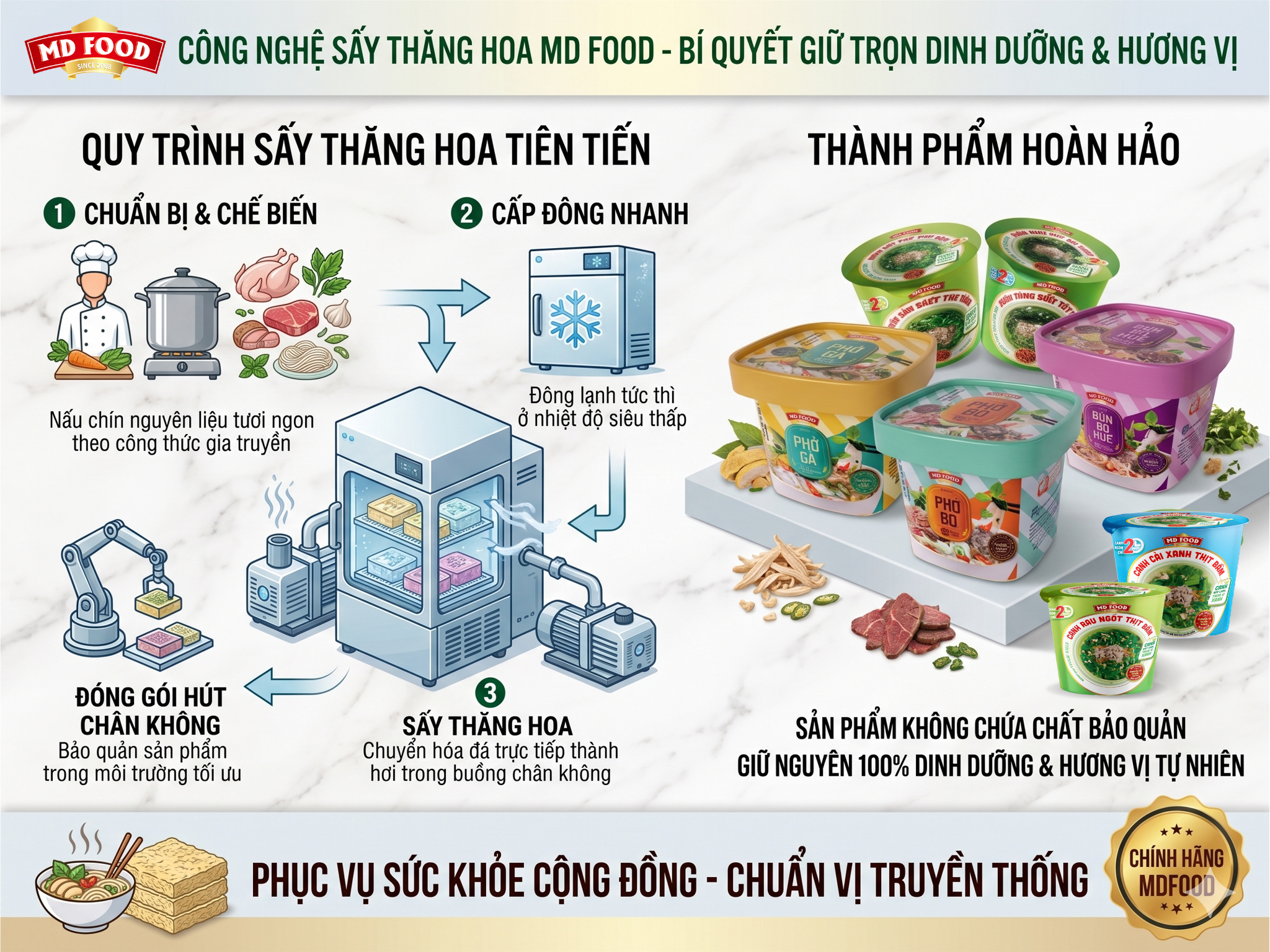Công Nghệ Sấy Thăng Hoa Là Gì? Bước Đột Phá Từ MD Food