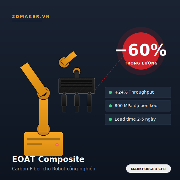 EOAT Composite Cho Robot: Giảm 60% Trọng Lượng
