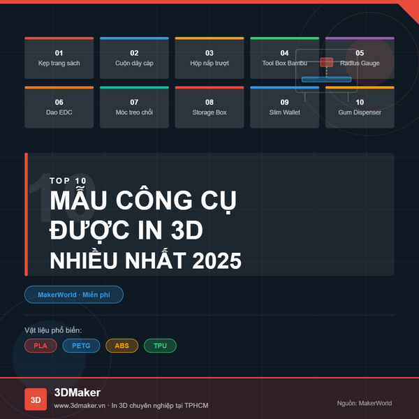 10 Mẫu Công Cụ Được In 3D Nhiều Nhất 2025 – Tải Free Trên MakerWorld