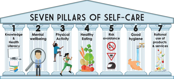 international self care day