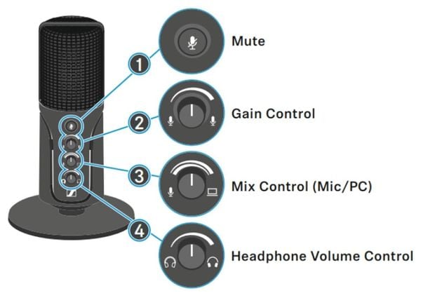 Sennheiser Profile usb microphone