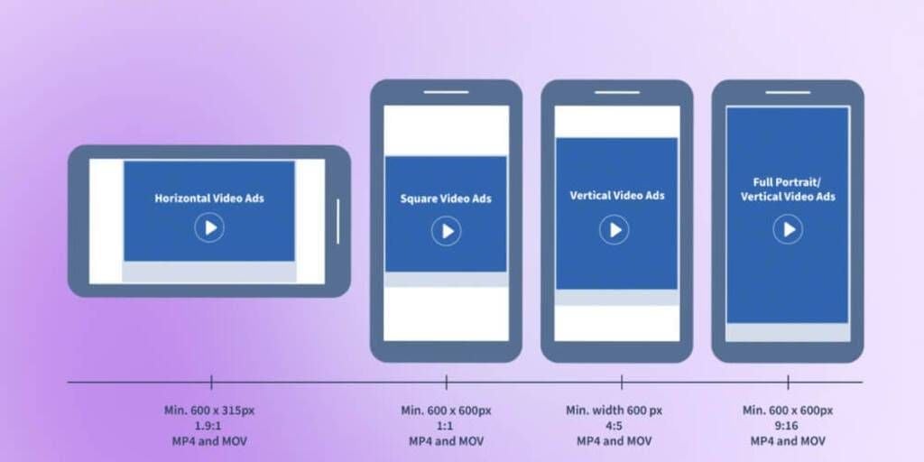 Cập nhật kích thước video quảng cáo Facebook mới nhất