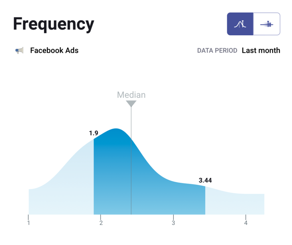 Target Frequency trên Facebook là gì? Hướng dẫn cách chọn
