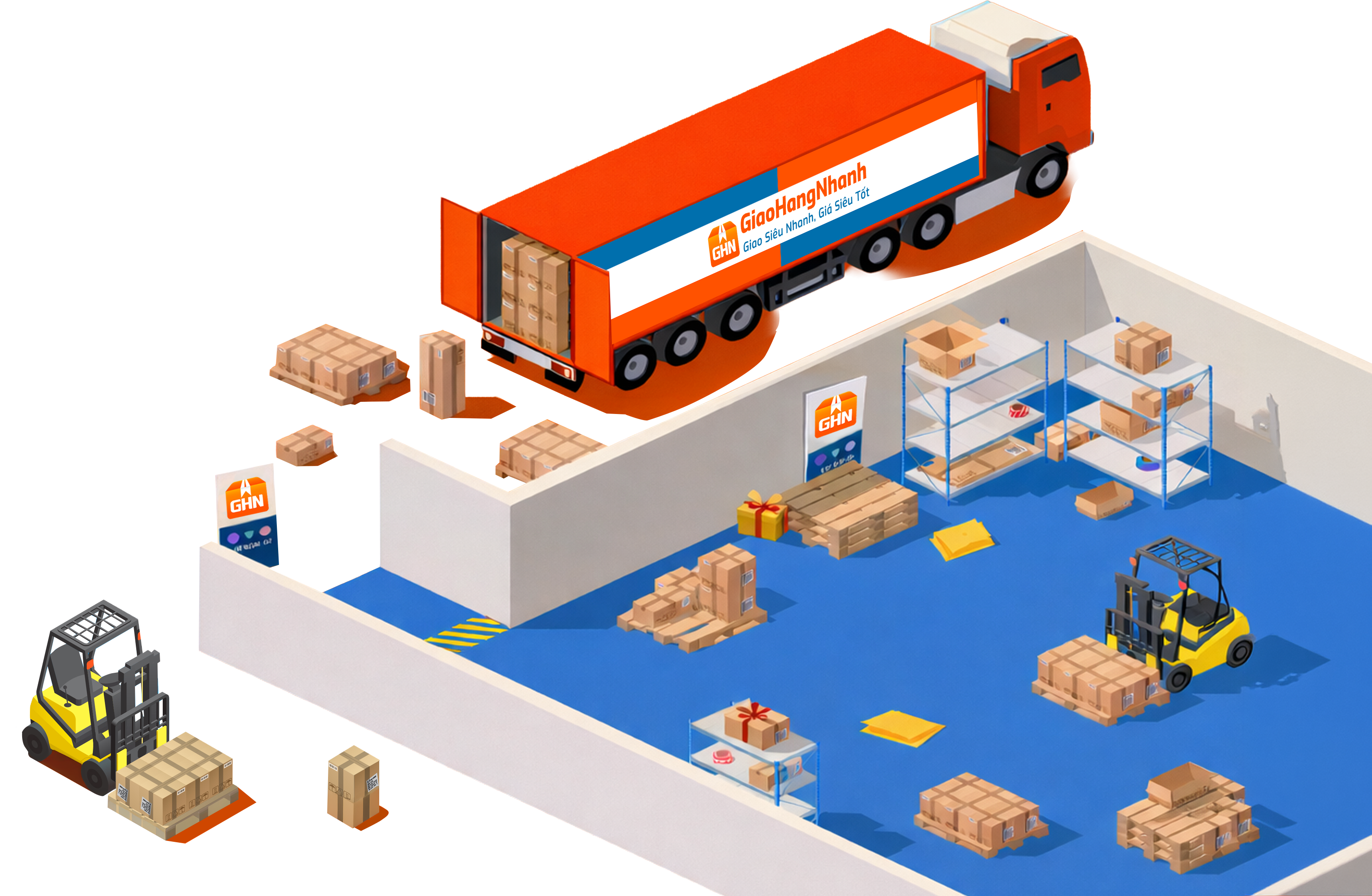 Minh họa quy trình kho hàng GHN