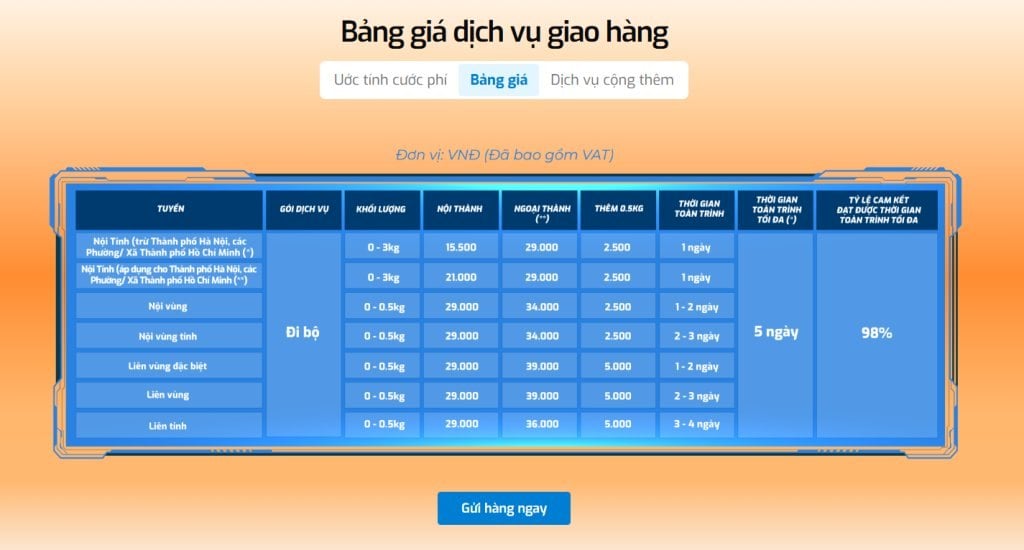 Bảng giá dịch vụ giao hàng GHN