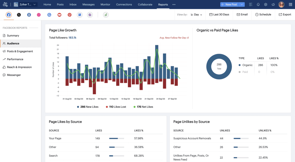 Zoho Social hỗ trợ quản lý Fanpage Facebook đa kênh