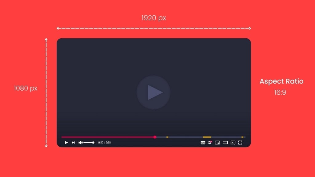 Kích thước video Youtube đối với chế độ hiển thị Full HD