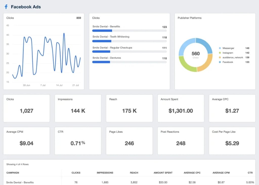 Các tiêu chí quan trọng khi chọn phần mềm chạy quảng cáo Facebook tối ưu