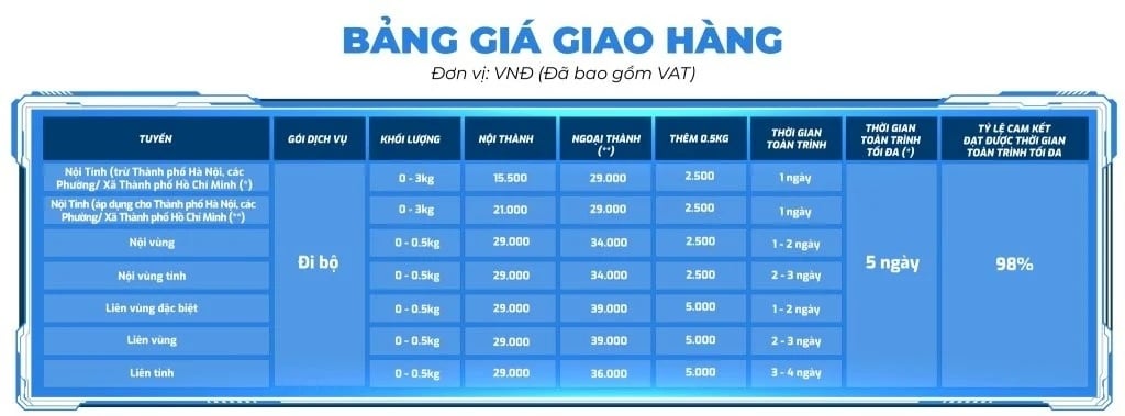 Bảng giá cước phí ship vận chuyển Giao Hàng Nhanh