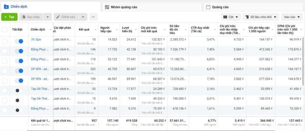 Xem kết quả chạy quảng cáo Fanpage hiệu quả không trong Meta Ads Manager