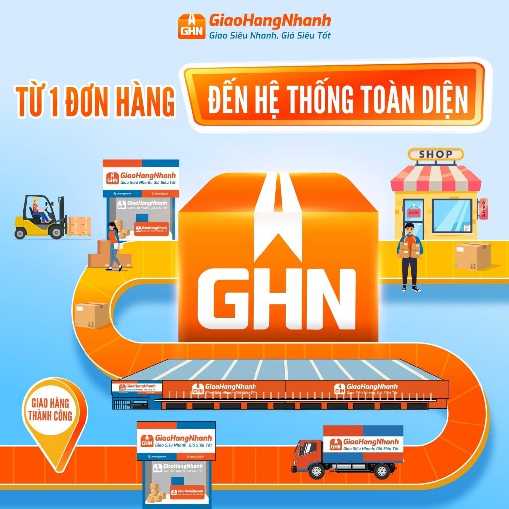 GHN cung cấp mô hình Logistics 2PL