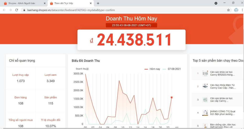 Điều kiện lên shop yêu thích Shopee dựa trên doanh thu