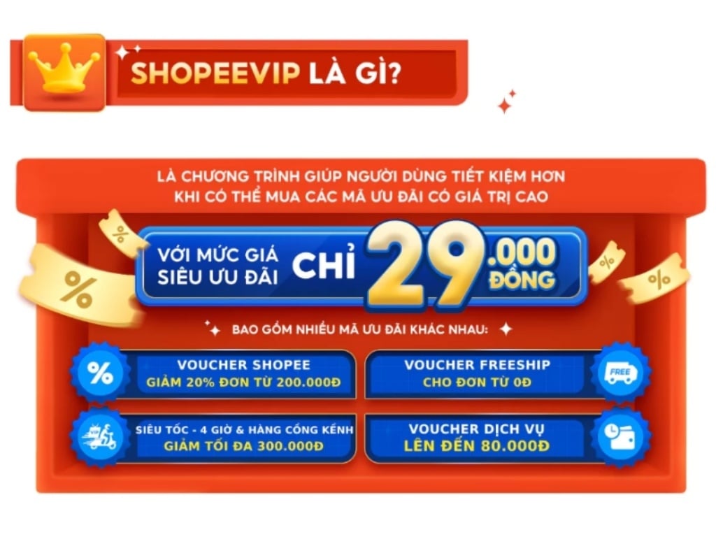 Shopee VIP là gói dịch vụ trẻ phí của sàn Shopee
