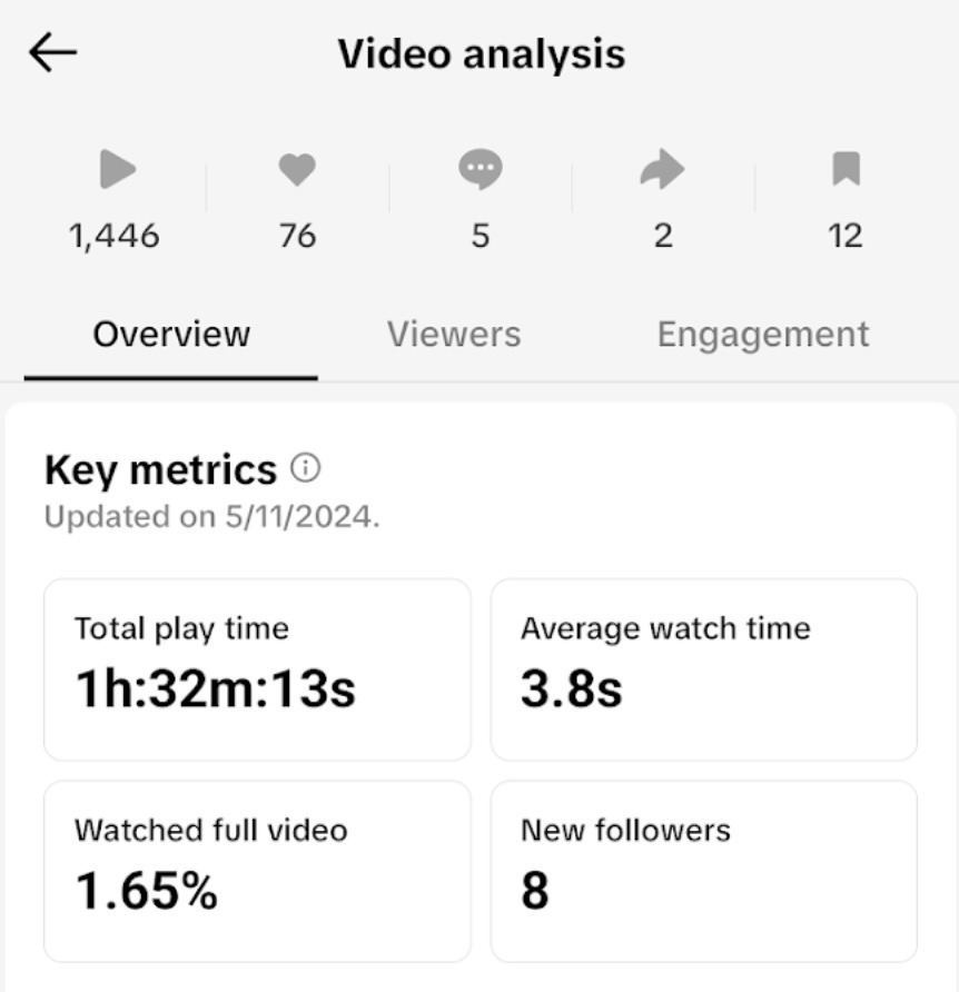 Cách xem Tiktok Analytics các chỉ số nội dung content
