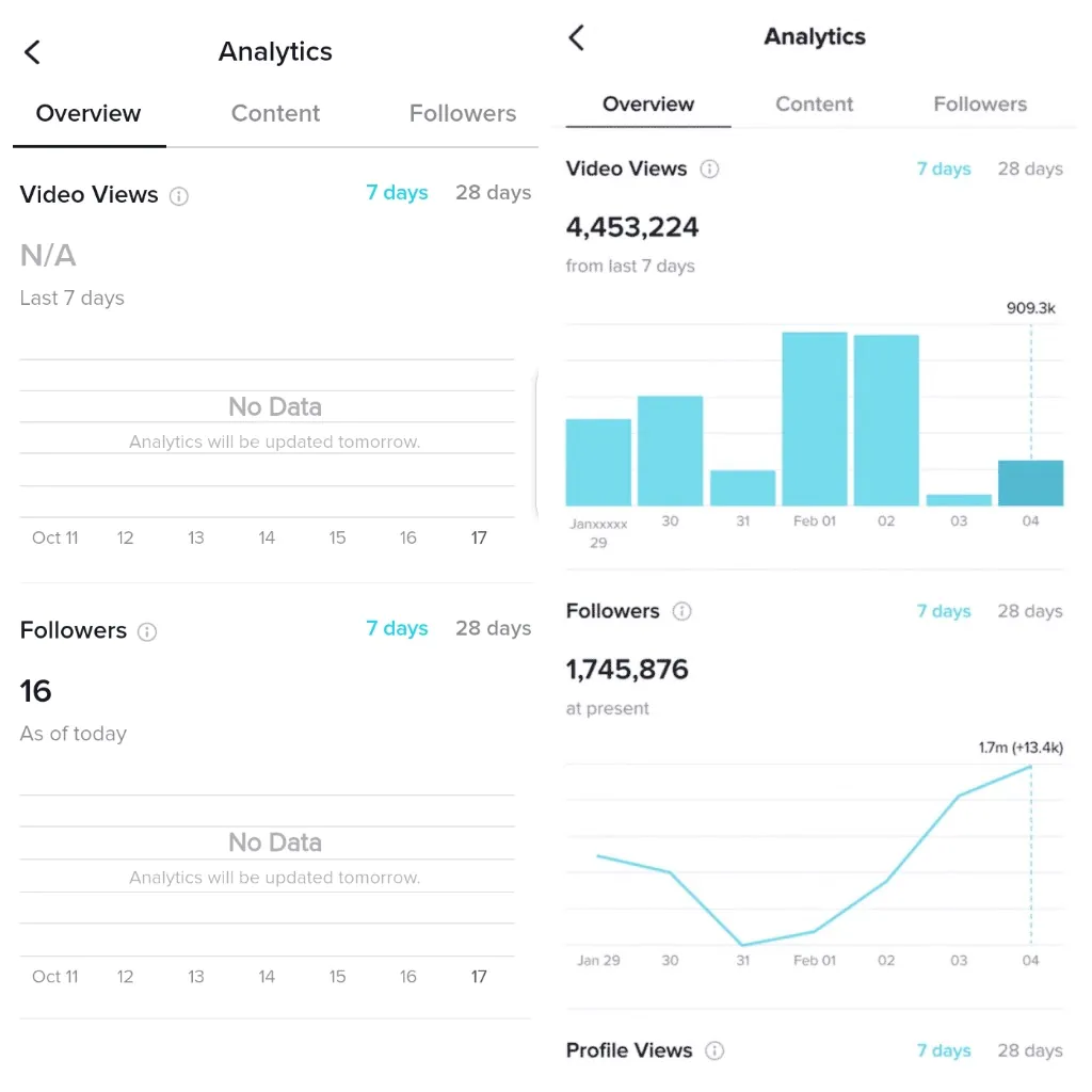 Giải đáp chi tiết vai trò của từng chỉ số trên Tiktok Analytics là gì