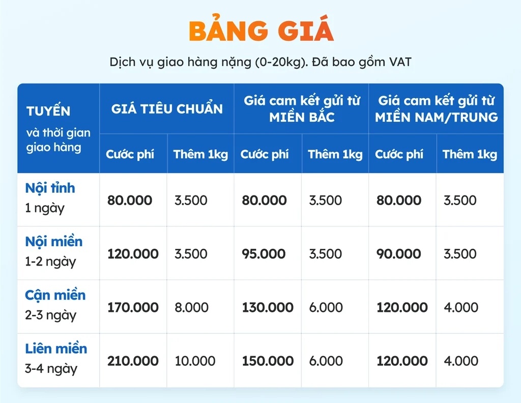 Phí chành xe Sài Gòn Cần Thơ GHN cho đơn nặng ký và cồng kềnh