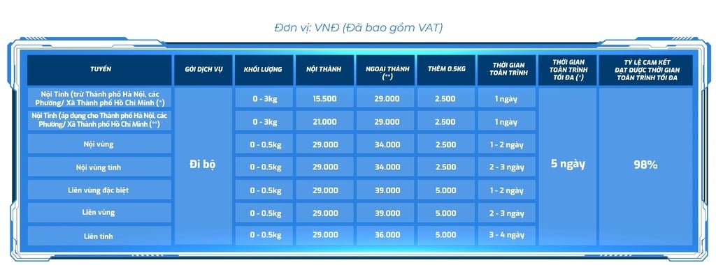 Cước phí GHN vận chuyển hàng hóa thông thường toàn quốc