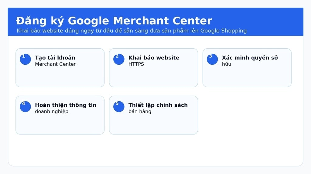 Đăng ký Google Merchant Center để quản lý sản phẩm trên YouTube Shopping
