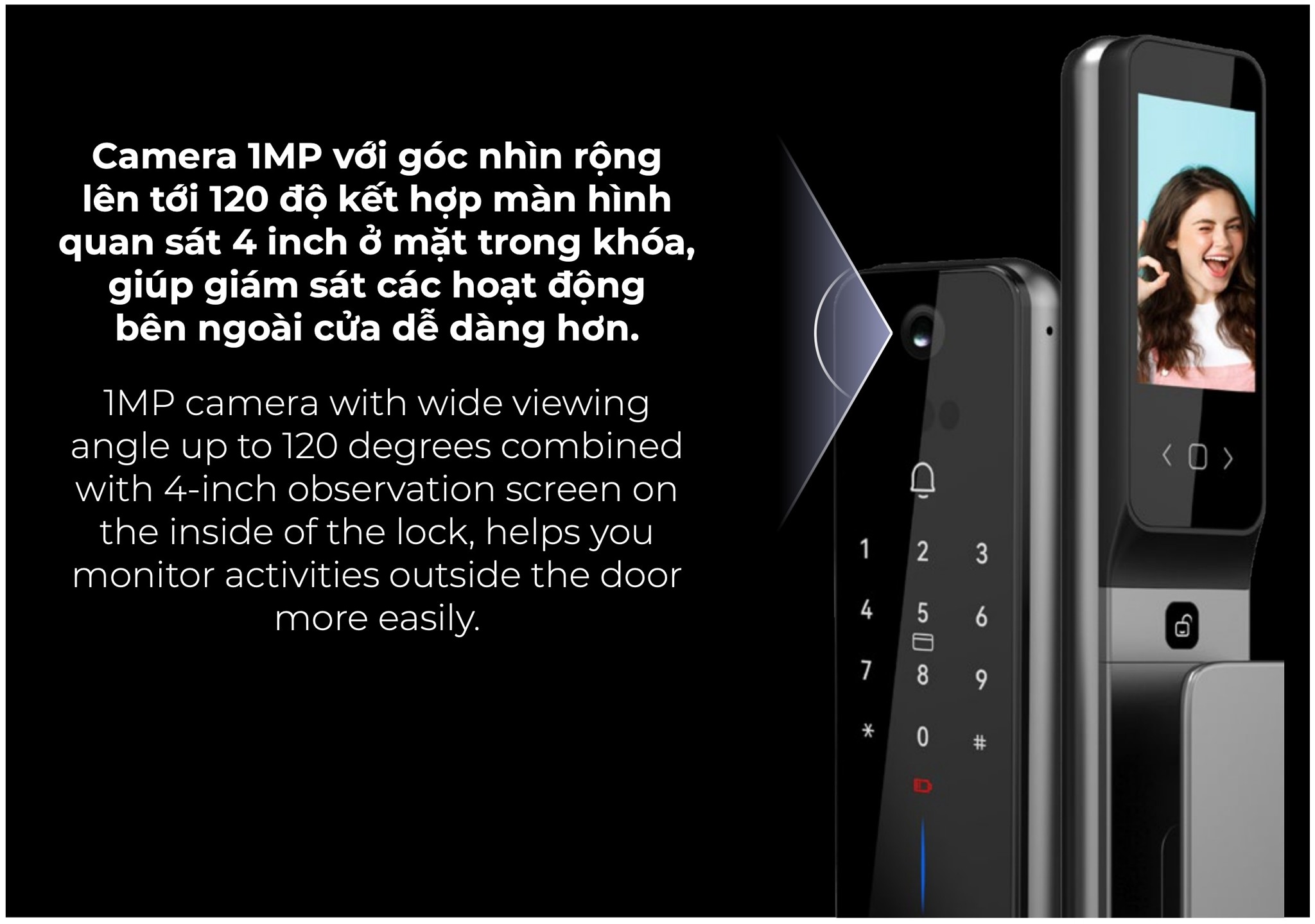 các chức năng của Khoá điện tử Hafele HORIZON - PP2501W 499.21.224