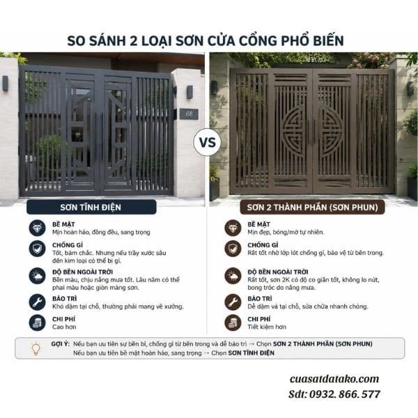 nên chọn cổng sơn tĩnh điện hay cổng sơn thường