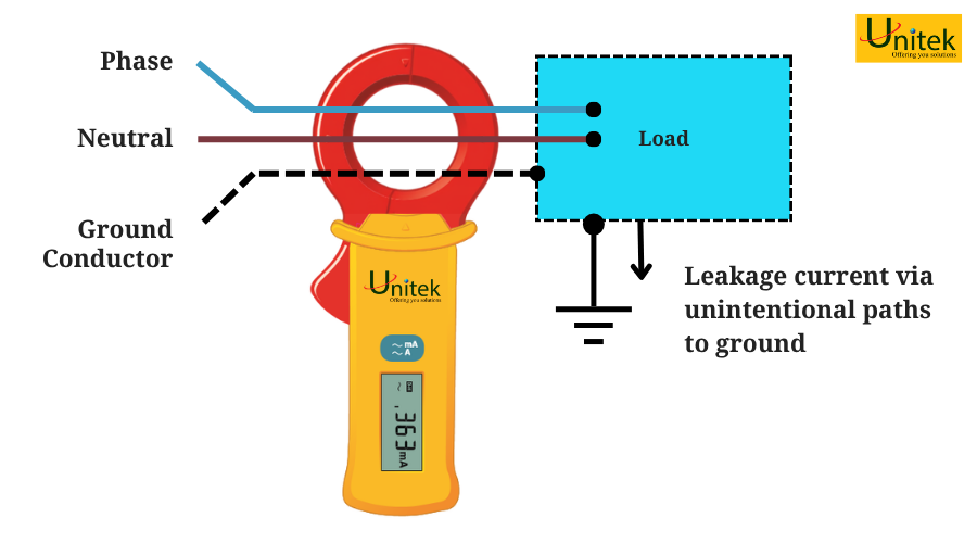 unitek Đo dòng rò qua các đường nối đất ngoài ý muốn ampe kìm