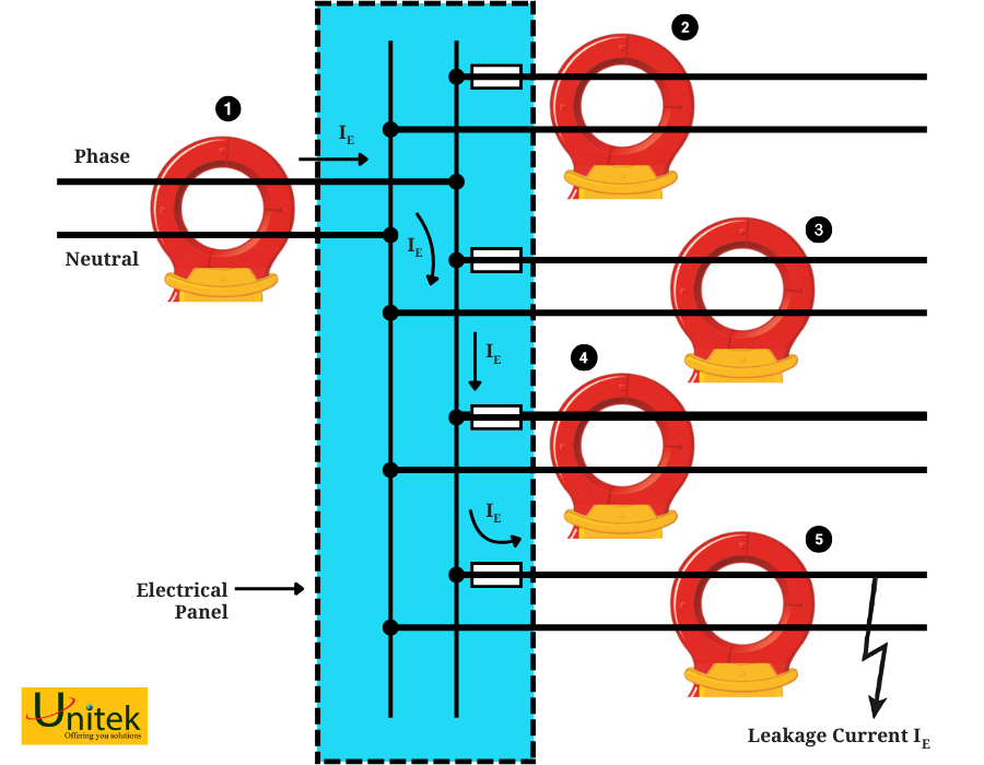 unitek Cách xác định nguồn gây dòng rò ampe kìm