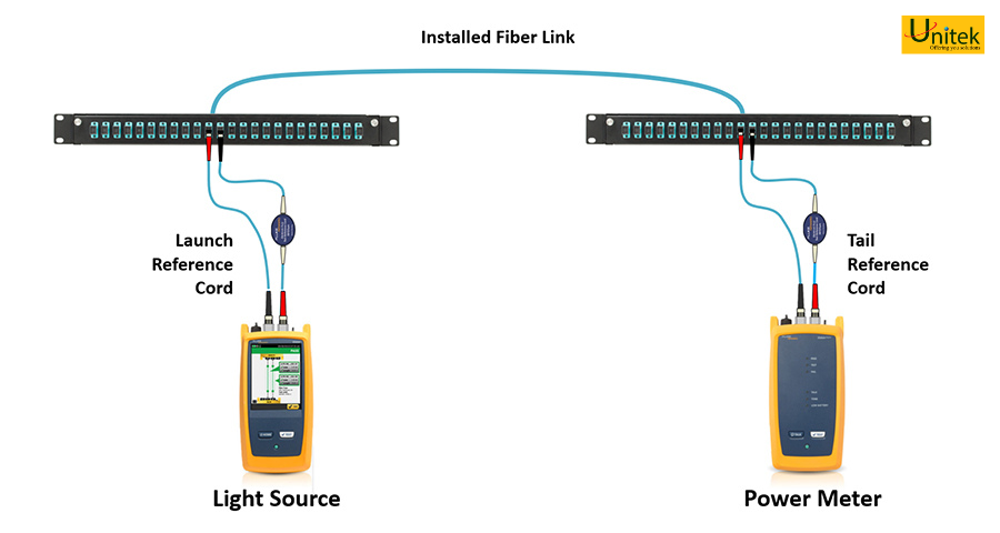 OLTS (Optical Loss Test Set) unitek fluke networks