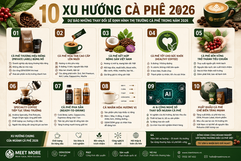 Xu hướng cà phê 2026: 10 xu hướng sẽ định hình thị trường và mở ra cơ hội mới cho doanh nghiệp
