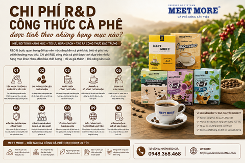 Chi phí R&D công thức cà phê được tính theo những hạng mục nào?