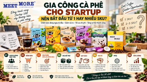 Gia Công Cà Phê Cho Startup: Nên Bắt Đầu Từ 1 Hay Nhiều SKU?