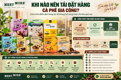 Khi Nào Nên Tái Đặt Hàng Cà Phê Gia Công? Cách Tính Điểm Đặt Hàng Lại Để Không Hết Hàng
