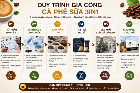 GIA CÔNG CÀ PHÊ SỮA 3IN1 (OEM / ODM / NHÃN RIÊNG)