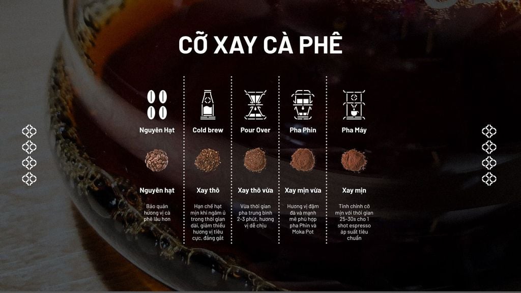 Bảng cỡ xay từ phin đến espresso: bắt đầu ở đâu và chỉnh thế nào?