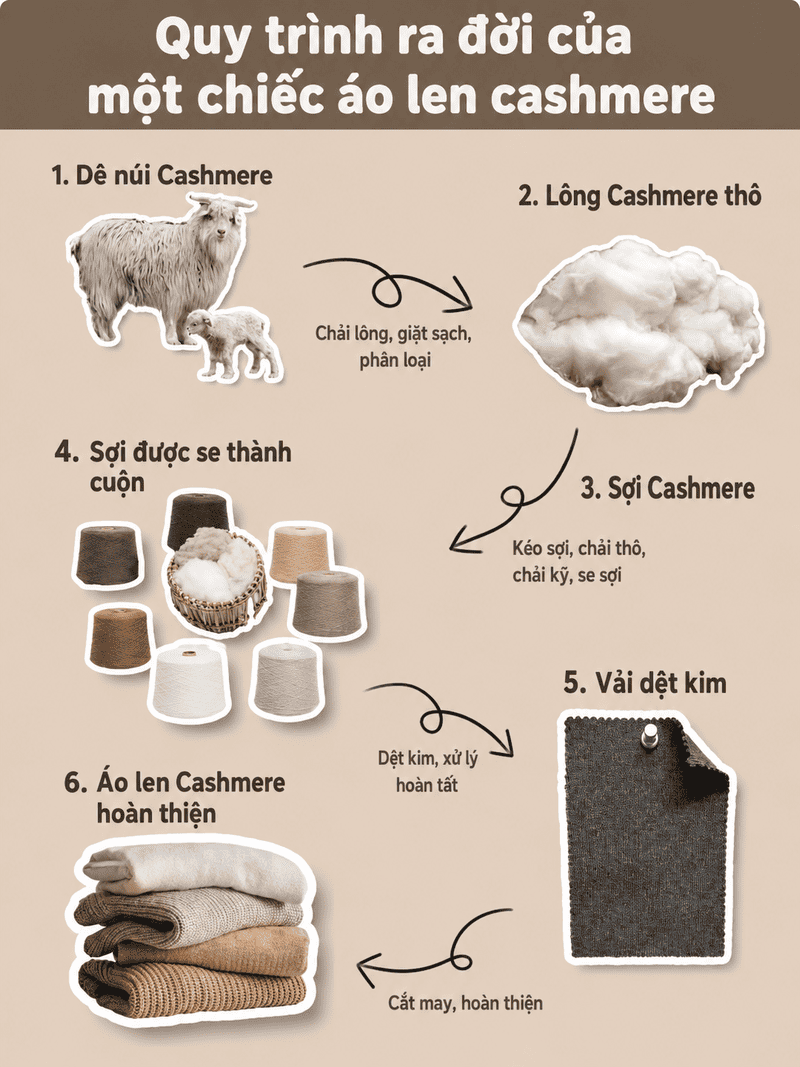 Vải cashmere là gì?