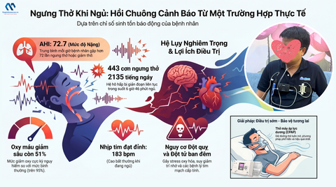 PHÂN TÍCH CHUYÊN SÂU: Hội Chứng Ngưng Thở Khi Ngủ Nhìn Từ Chỉ Số Sinh Tồn Của Một Ca Lâm Sàng Thực Tế