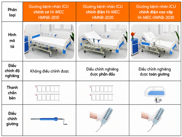 Chức năng hoạt động của giường ICU