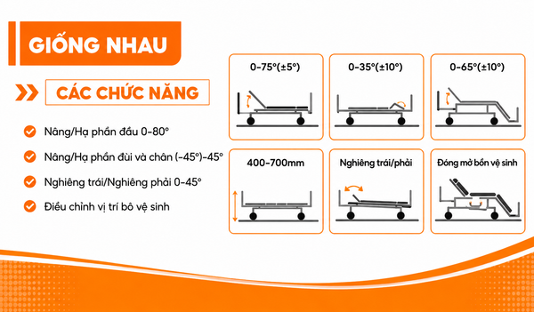 Các chức năng chính của giường ICU