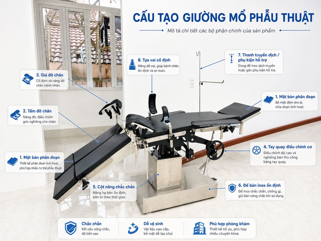 Cấu tạo của giường mổ phẫu thuật điều chỉnh bằng thủy lực SXS3001-I