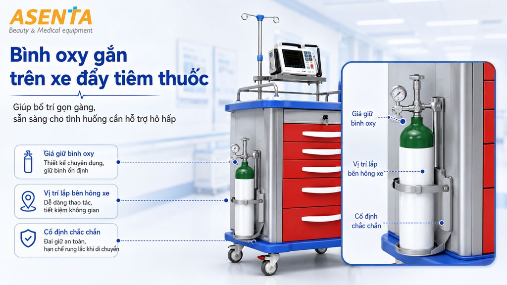 Vị trí đặt bình bọt oxy của xe tiêm thuốc