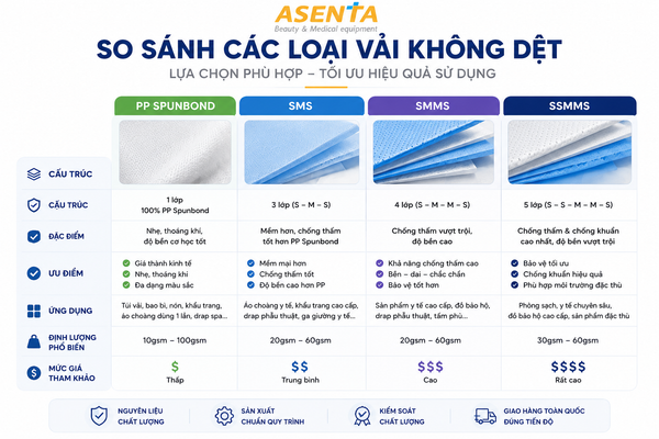 so-sanh-vai-khong-det-pp-sms-smms