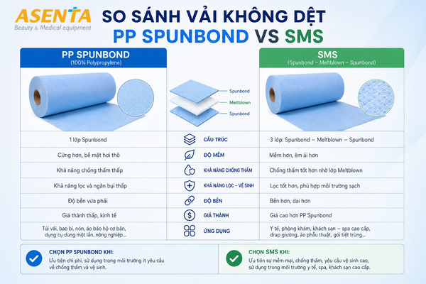 so-sanh-vai-khong-det-pp-va-sms