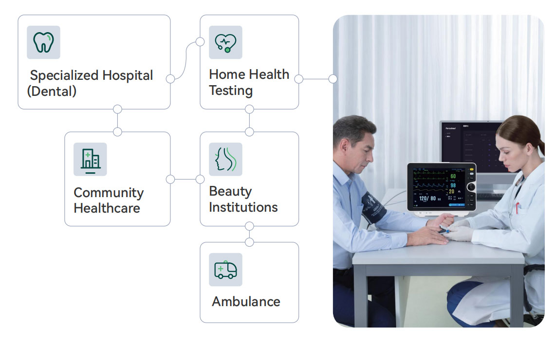 Monitor 5 thông số hiển thị ECG SpO2 NIBP