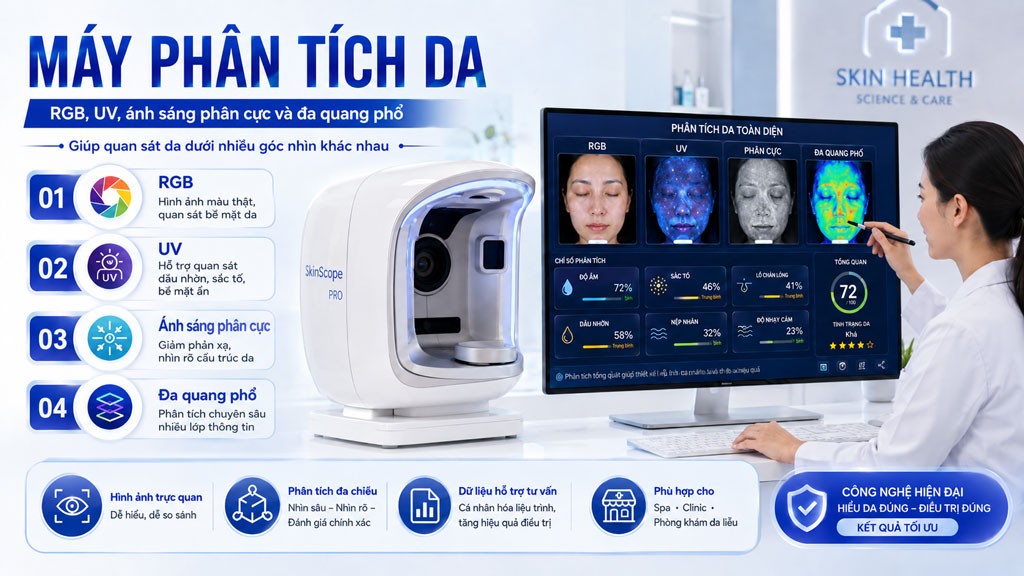 Ảnh RGB, UV, ánh sáng phân cực và đa quang phổ giúp quan sát da dưới nhiều góc nhìn khác nhau