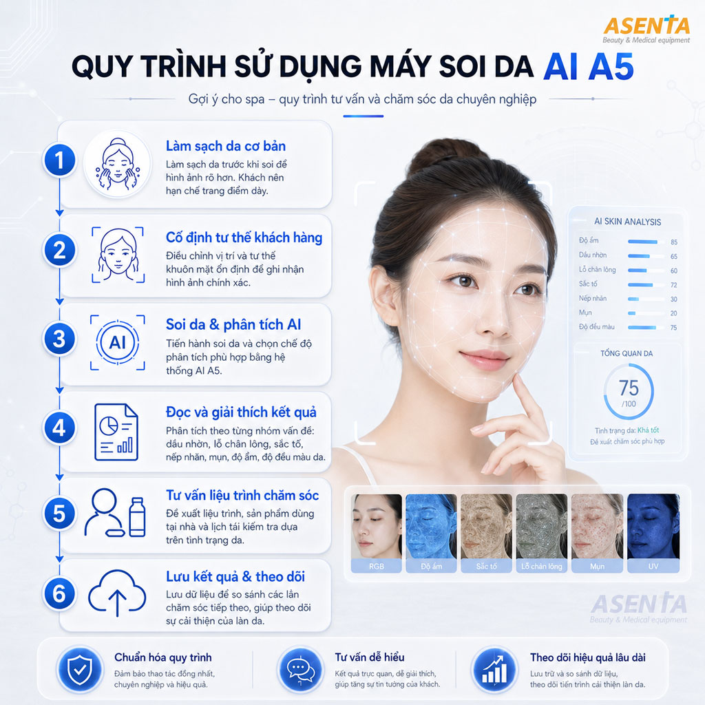 Quy trình sử dụng máy soi da và phân tích da A5