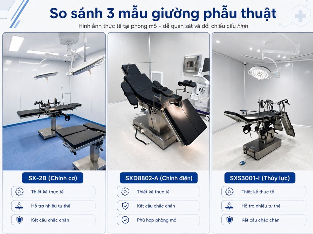 So sánh các mẫu giường phẫu thuật phổ biến