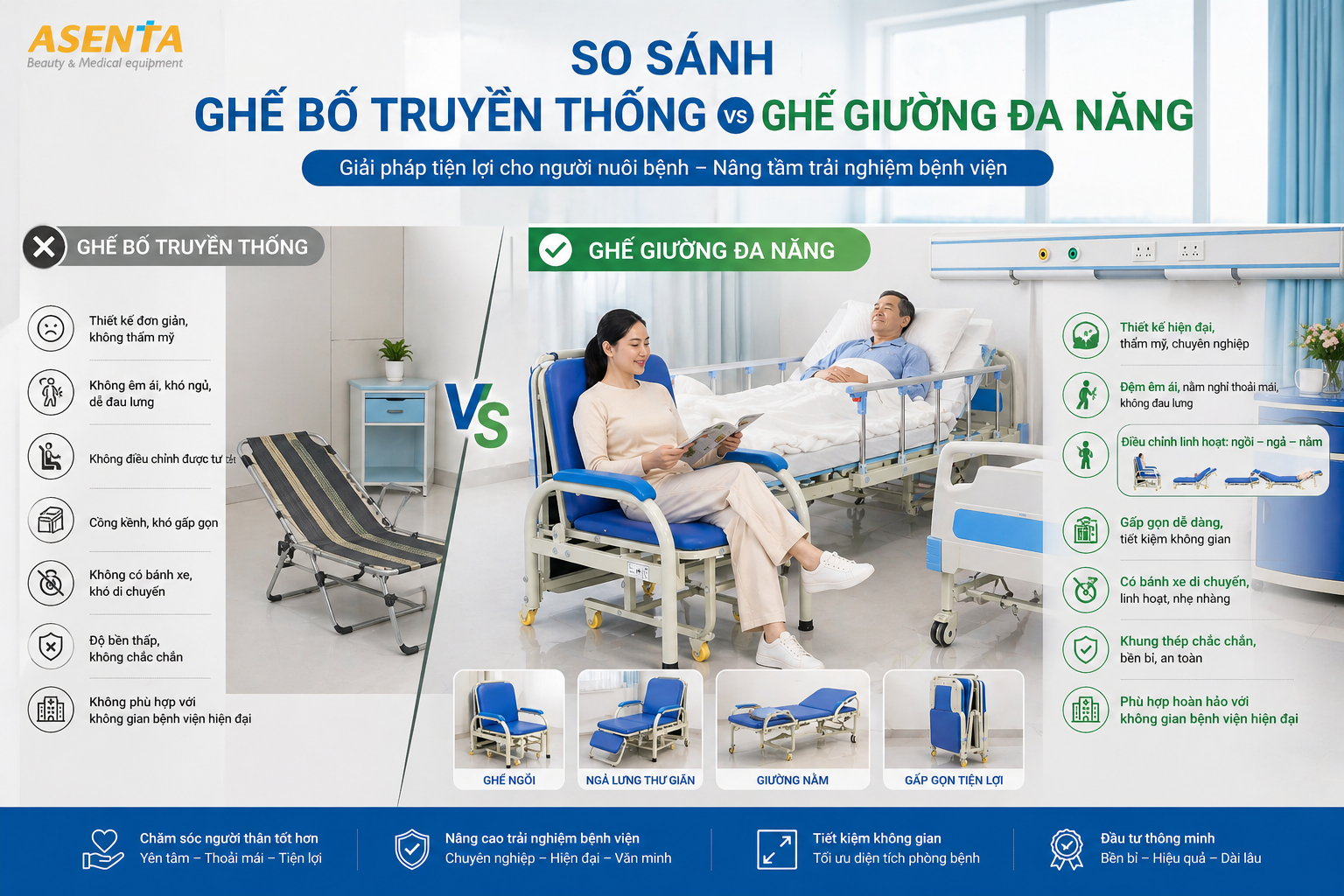 so sánh trực quan giữa ghế bố truyền thống và ghế giường bệnh viện hiện đại.