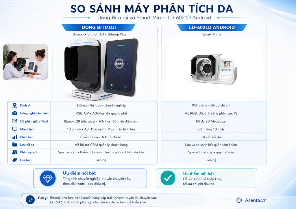 So sánh 2 dòng máy phân tích da chính hãng