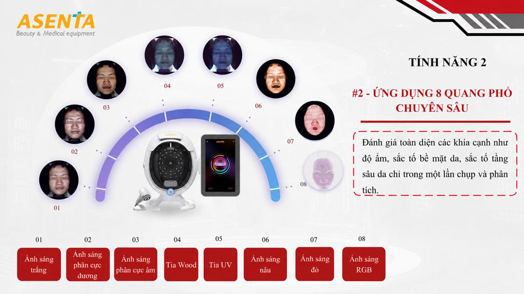 Máy phân tích da AI đánh giá da dựa trên yếu tố nào?