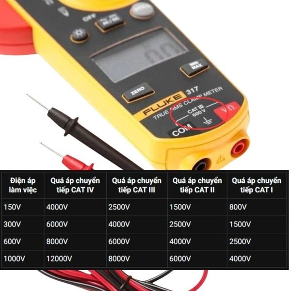 Các cấp độ tiêu chuẩn an toàn CAT trên Ampe kìm (CAT I, II, III, IV)